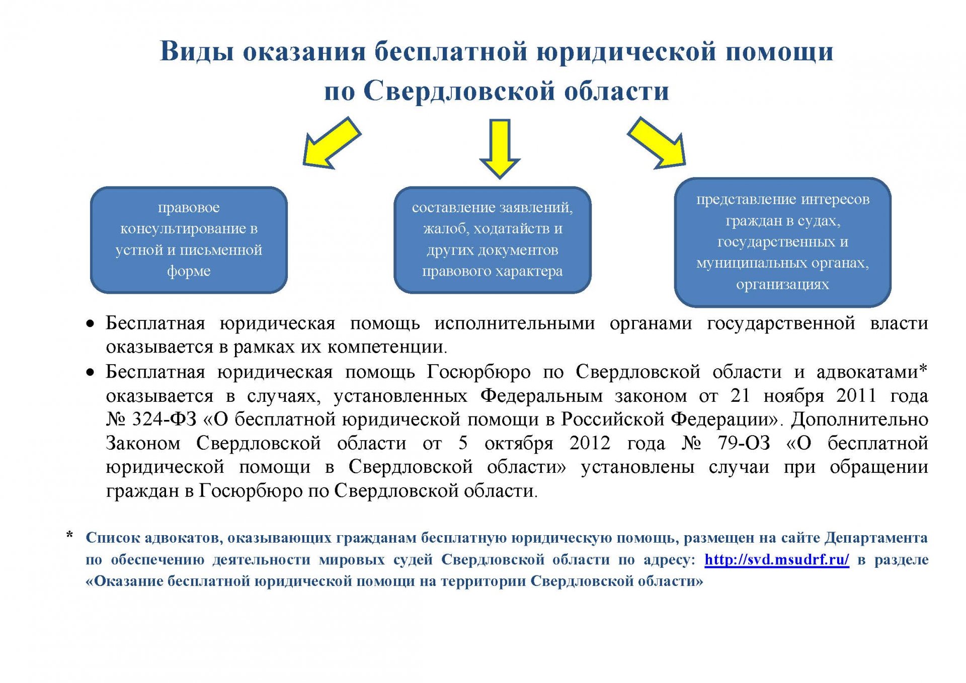 Бесплатная юридическая помощь