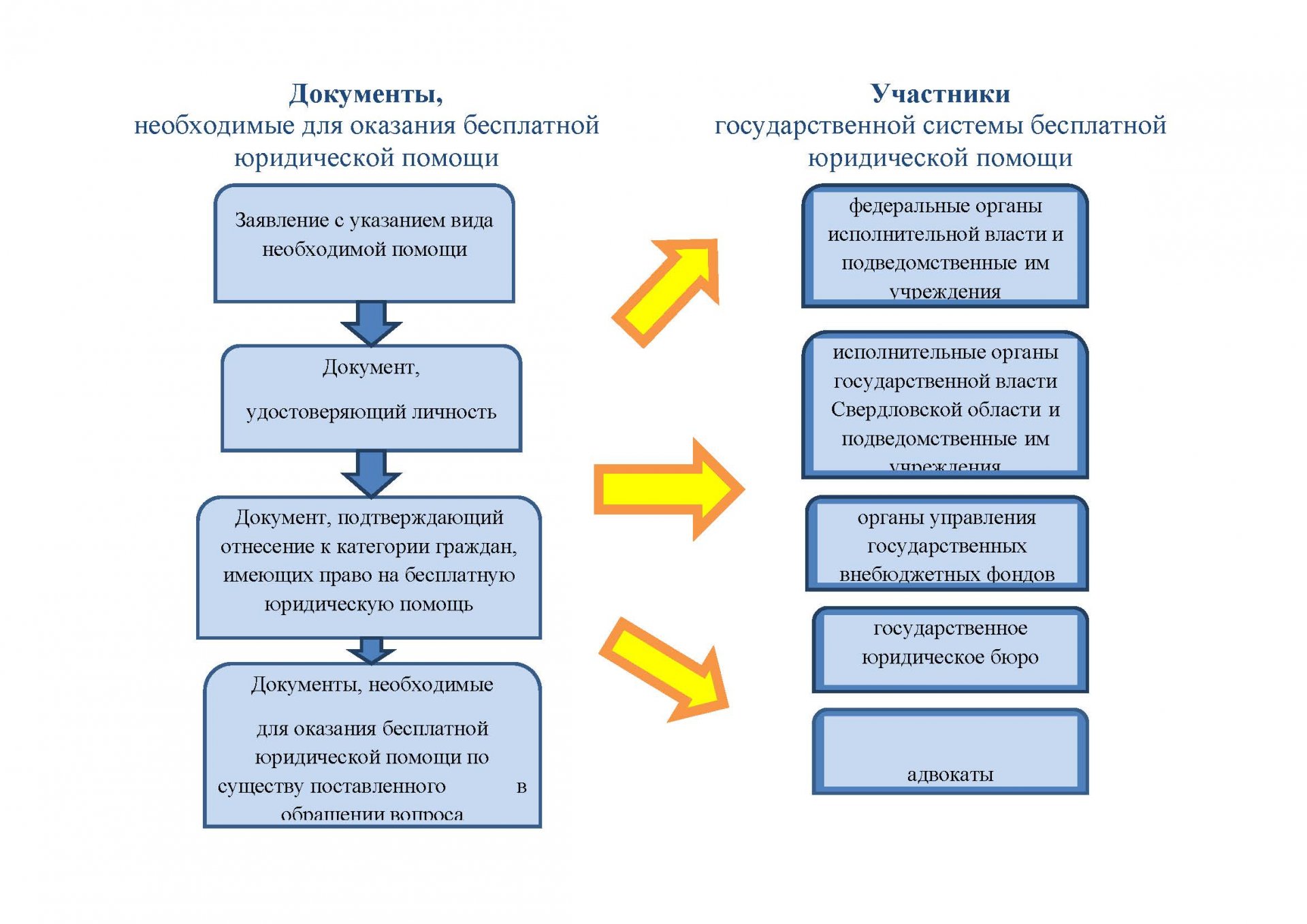 Бесплатная юридическая помощь